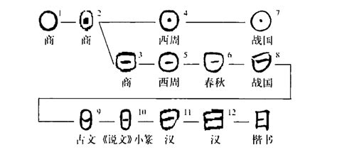 日成字